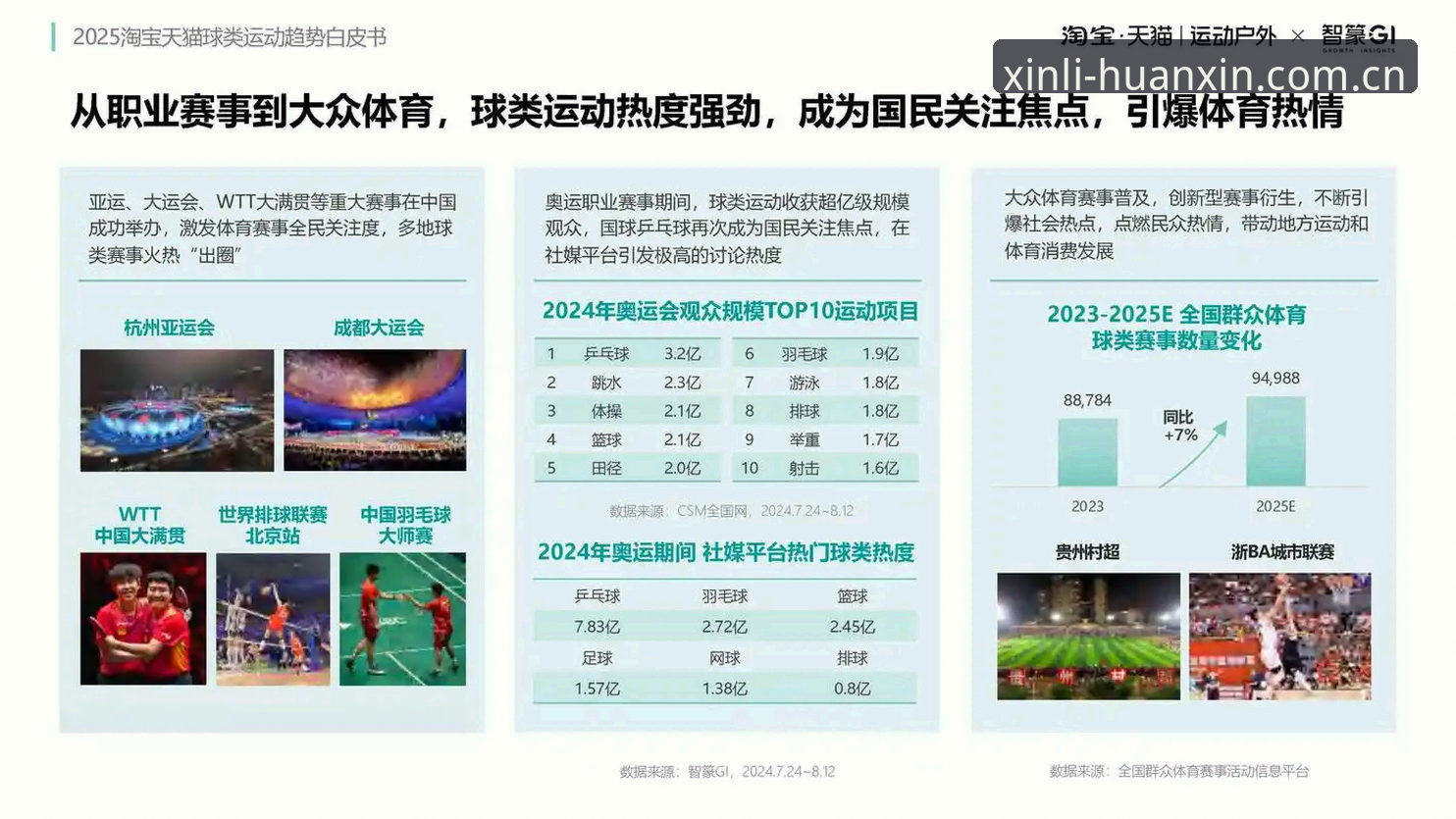 为什么说赛程数据模块才是新利体育平台焕新版的核心竞争力？